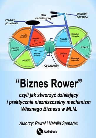 \"Biznes Rower\"\", czyli jak stworzyć działający i praktycznie niezniszczalny mechanizm własnego biznesu w MLM\"